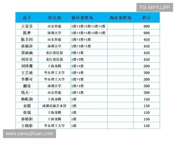 乒乓球耐力排行榜揭晓北京乒乓球队荣获第七名佳绩
