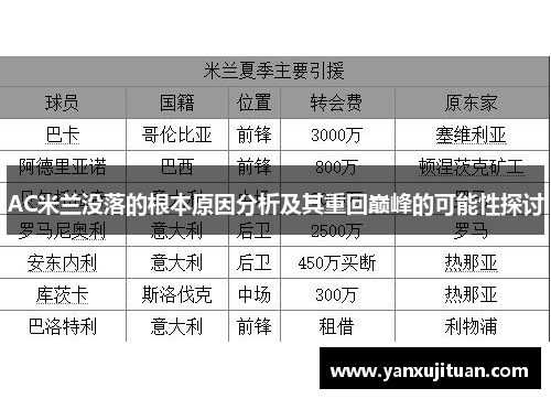AC米兰没落的根本原因分析及其重回巅峰的可能性探讨