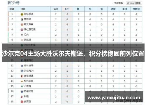 沙尔克04主场大胜沃尔夫斯堡，积分榜稳固前列位置