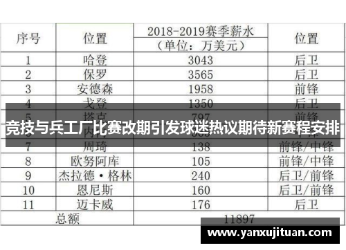 竞技与兵工厂比赛改期引发球迷热议期待新赛程安排